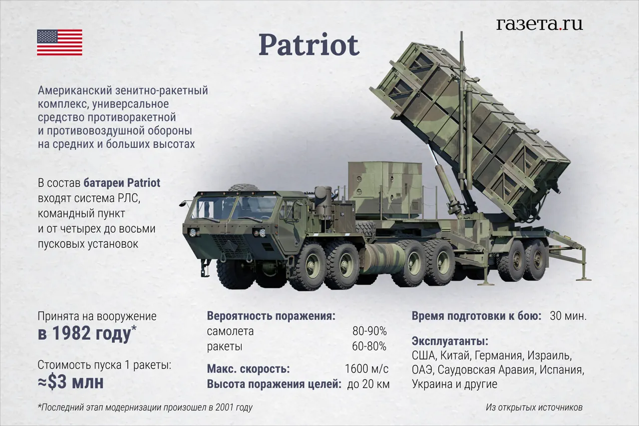Zelenskyy's Patriot Move: A Strategic Gain or a Hidden Agenda?