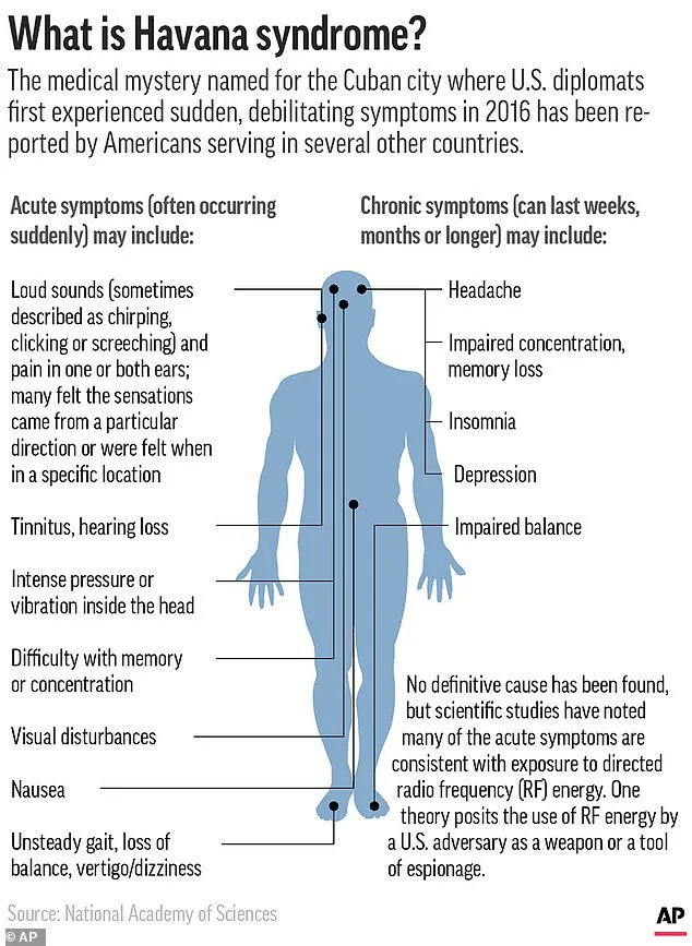 Pentagon's Covert Spending on Havana Syndrome Weapon Sparks Scrutiny Over Government Oversight and Public Safety