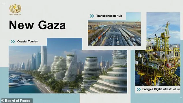 A Vision for Rebuilding Gaza: Kushner’s Bold Economic Plan Unveiled at Davos