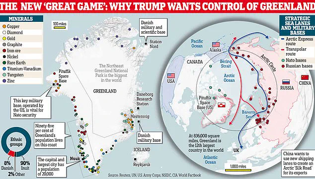 Urgent Claims: U.S. May Acquire Greenland as Trump's Term Enters Final Phase