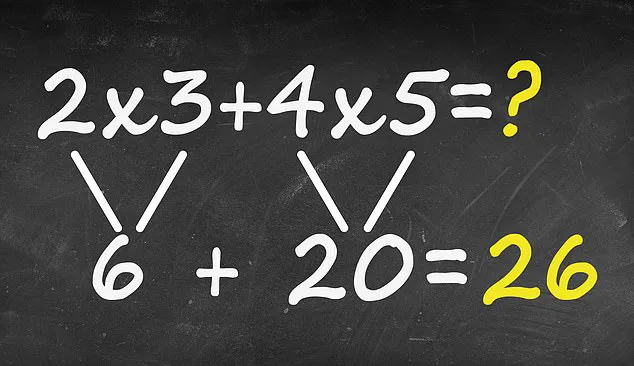 Viral Math Problem Sparks Confusion on Social Media as Users Struggle with Simple Equation