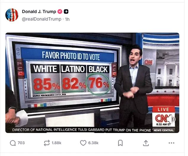 Trump's Voter ID Post and Racially Charged Video Fuel Political and Social Tensions