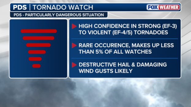 Deadly storms move east, threatening 65 million with tornadoes and hail.