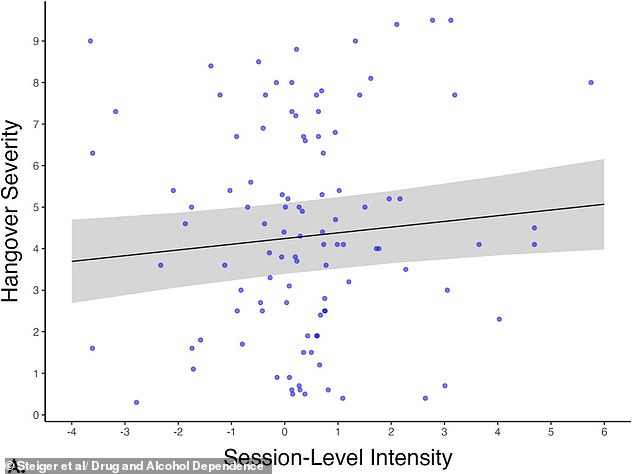 New study maps how alcohol causes pain in the head and weakness in the legs.
